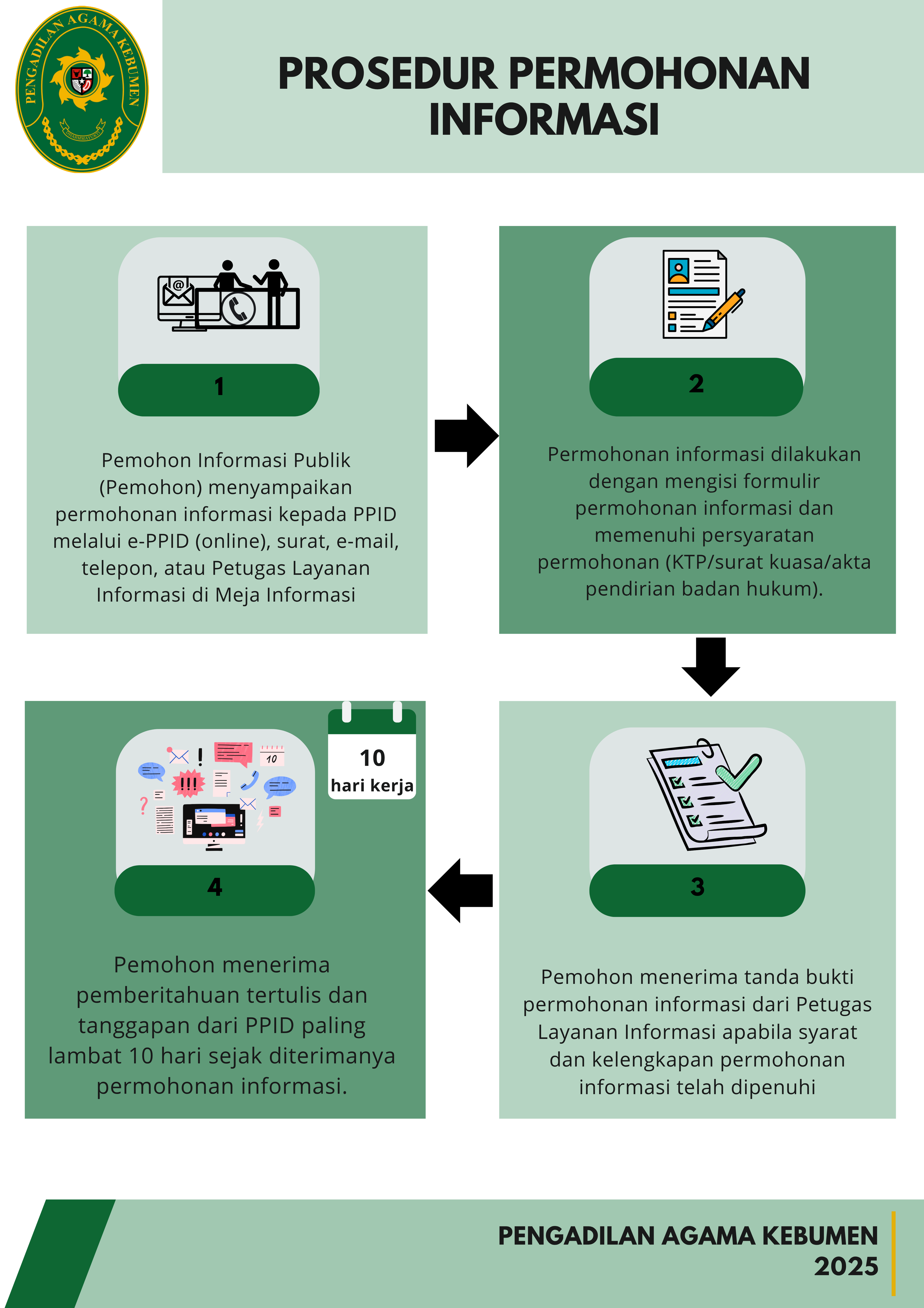 Ilustrasi Permohonan Informasi