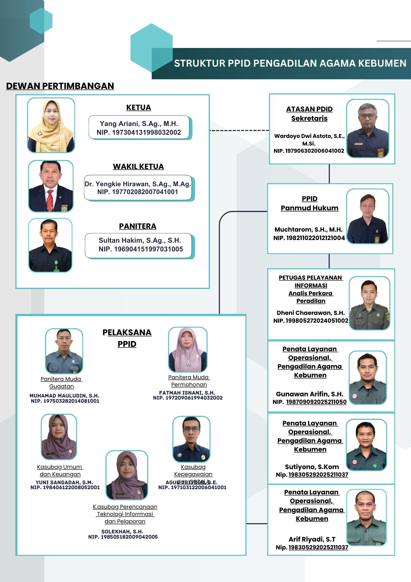 Struktur PPID Pengadilan Agama Kebumen